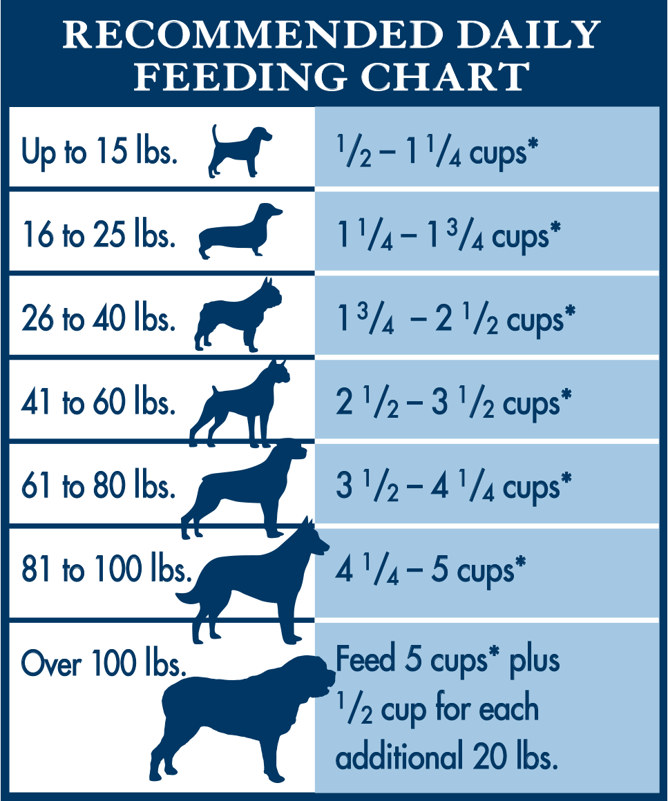 HF Hydrolyzed Food For Dogs Natural Veterinary Diet VetRxDirect