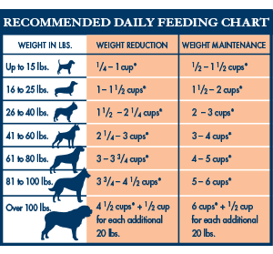 W+M Weight + Mobility for Dogs - Natural Veterinary Diet | VetRxDirect